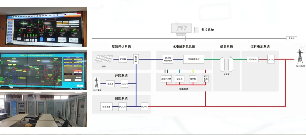 Hydrogen Production and Compression System