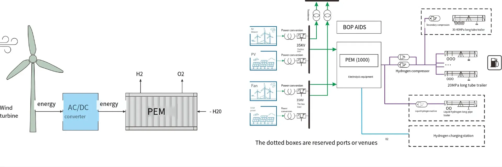 H2 Production and Electrochemical Pressurization System