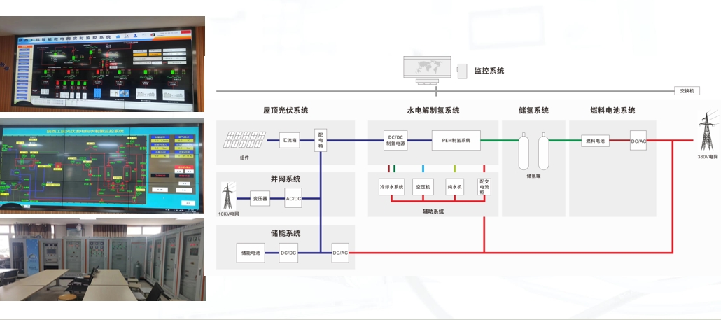 Multi-Energy Complementary Wind-Solar Power Demonstration Project